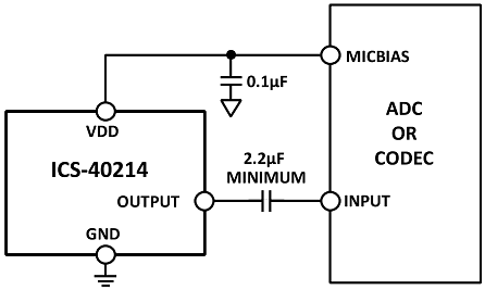 TDK InvenSense ICS-40214アナログMEMSマイク